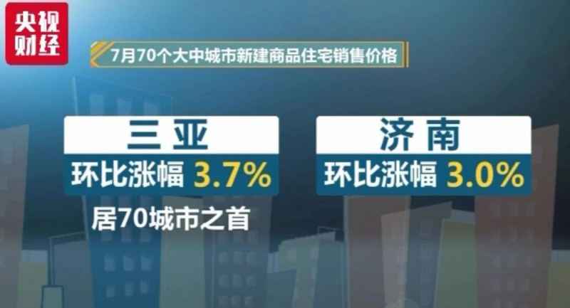剛剛,！70城最新房?jī)r(jià)出爐，這座城市再次領(lǐng)漲,！還有熱點(diǎn)城市降了...