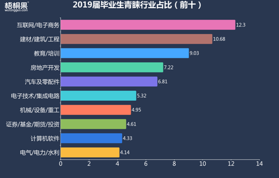 半年就離職,！2019屆畢業(yè)生第一份工作為何如此“短命”