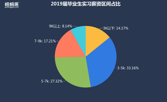 半年就離職,！2019屆畢業(yè)生第一份工作為何如此“短命”