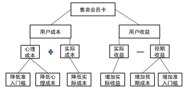 被套路毀掉的美發(fā)業(yè):34萬家企業(yè) 沒一家上市公司,？