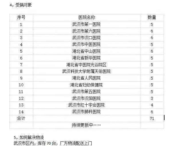 安徽網(wǎng)閱教育科技有限公司捐贈(zèng)公共空間智能消毒機(jī)抗擊冠狀病毒
