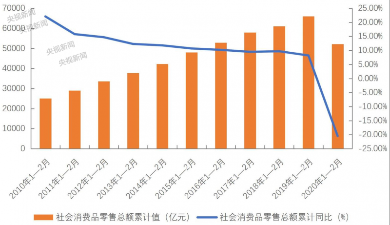 多地發(fā)放消費(fèi)券,！怎么領(lǐng)，怎么花？你關(guān)心的都在這