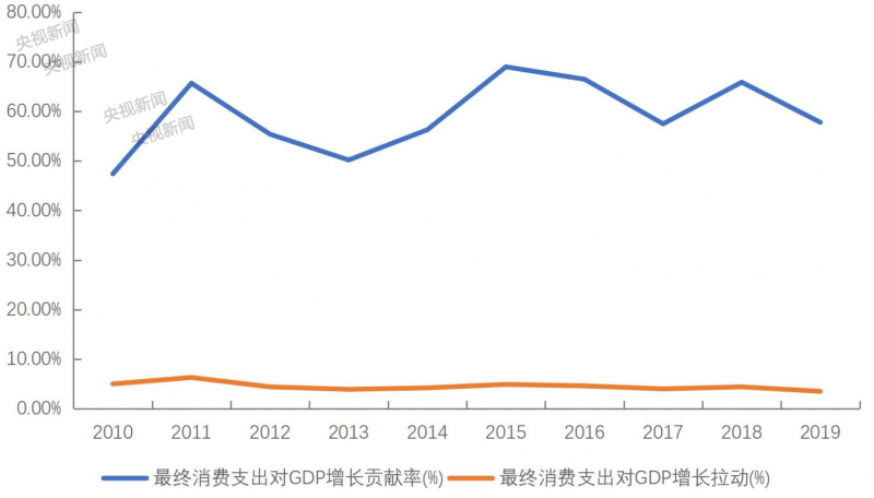 多地發(fā)放消費(fèi)券,！怎么領(lǐng)，怎么花,？你關(guān)心的都在這