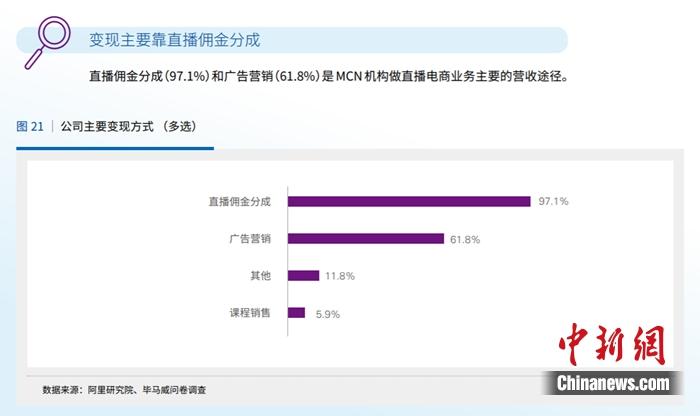 直播帶貨亂象調(diào)查：究竟誰在渾水摸魚,？