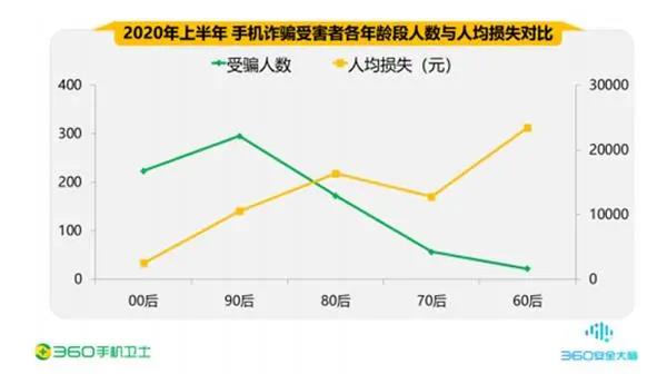 移動支付大漏洞來了：一下子讓你,，傾家蕩產(chǎn),！甚至負(fù)債累累！