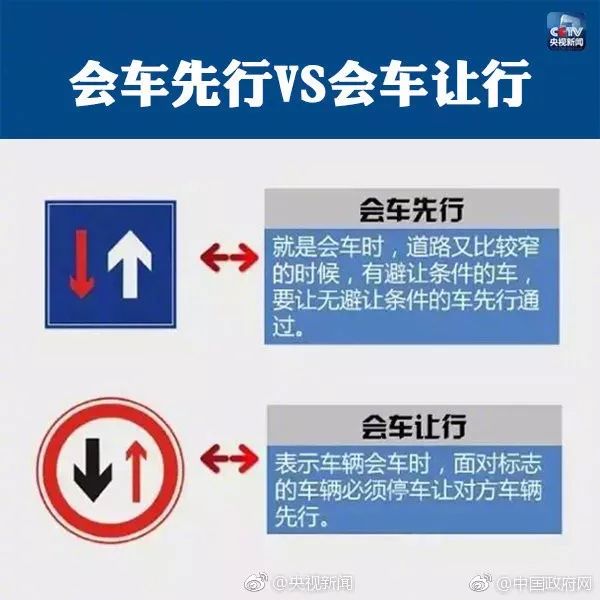 最容易誤判的九大交通標識,，許多人都會懵！