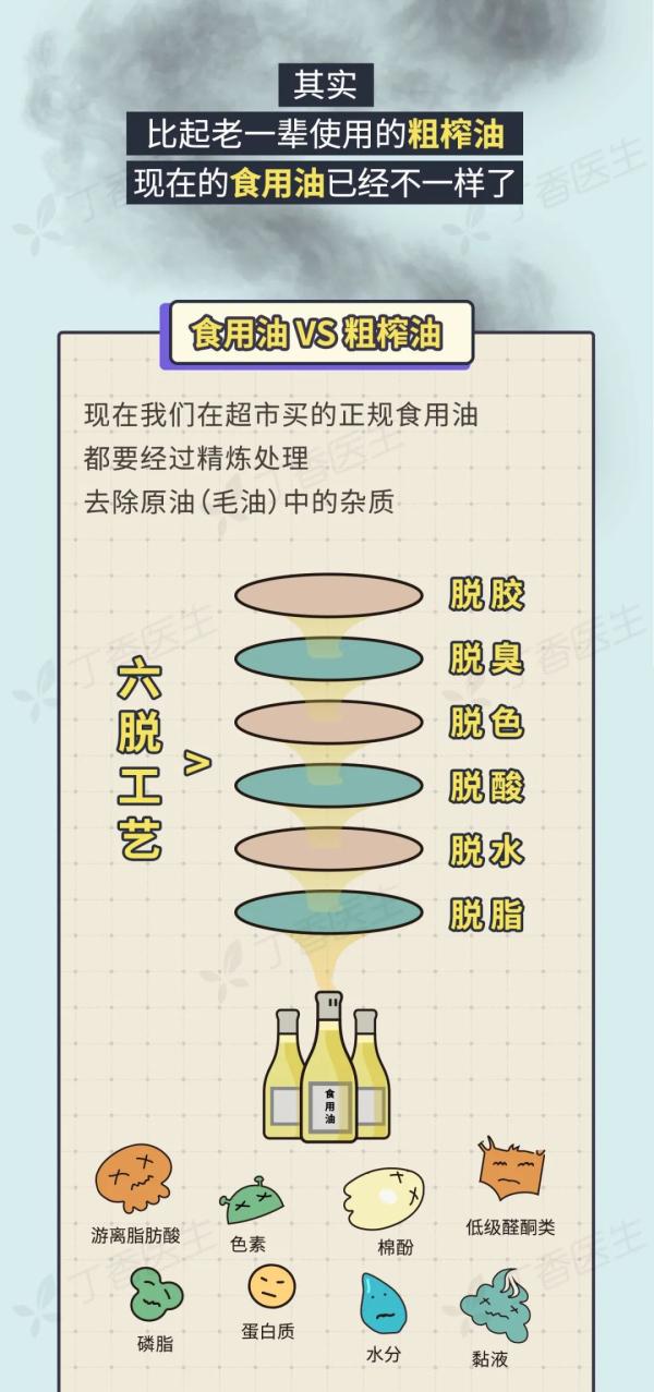 5 種易致癌的做菜習(xí)慣，你家中了幾個(gè),？