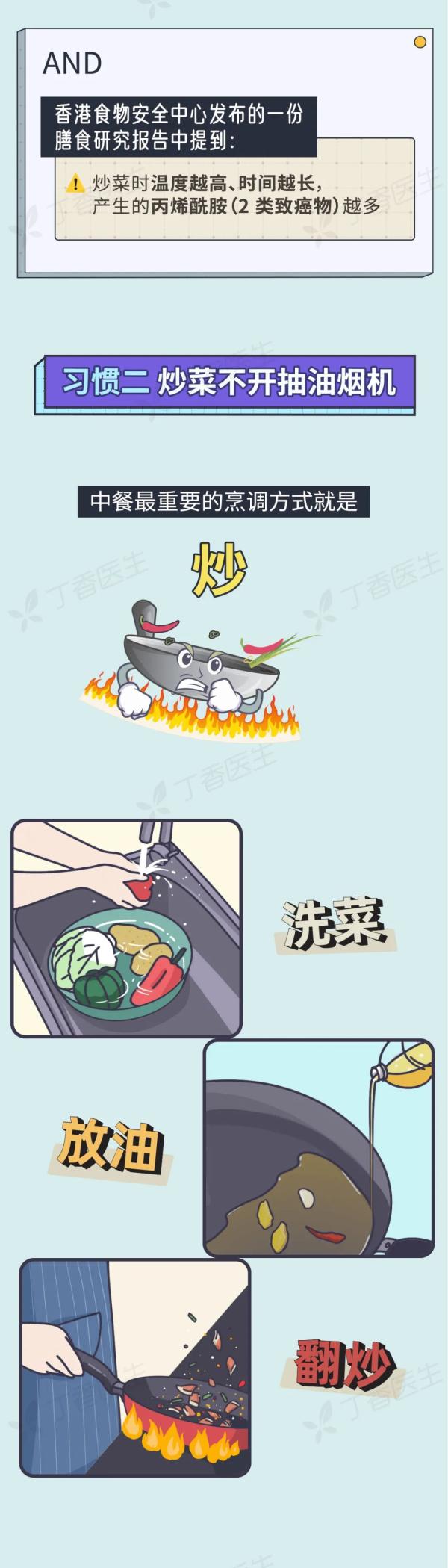 5 種易致癌的做菜習(xí)慣,，你家中了幾個(gè),？