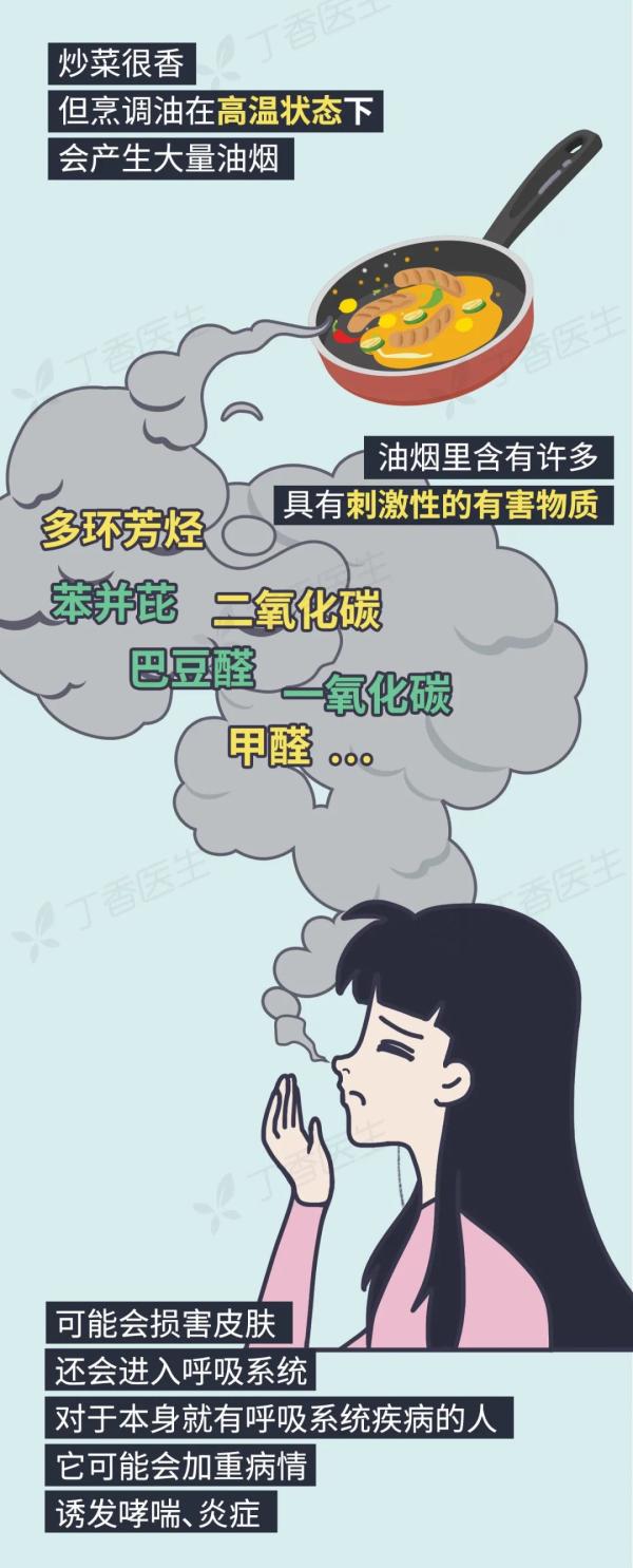 5 種易致癌的做菜習(xí)慣，你家中了幾個(gè),？