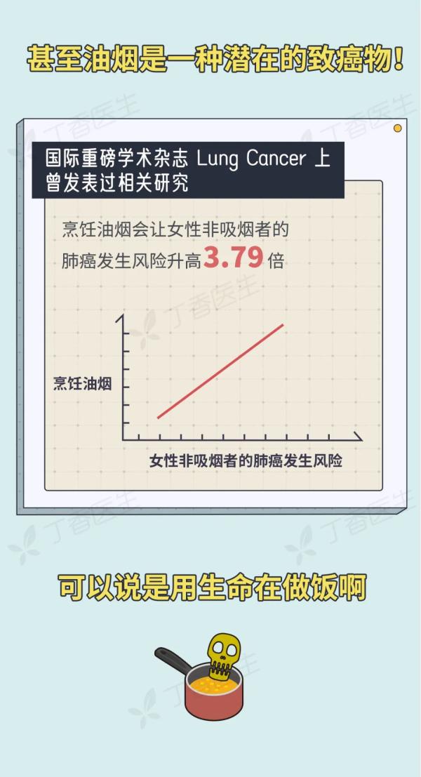 5 種易致癌的做菜習(xí)慣,，你家中了幾個(gè)？