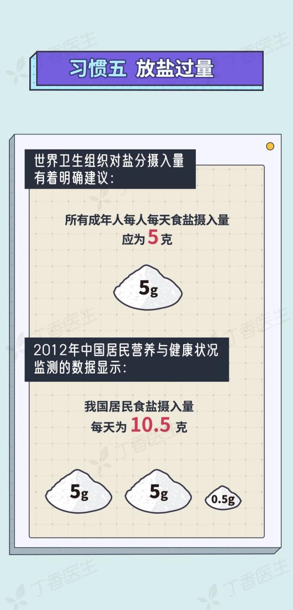 5 種易致癌的做菜習(xí)慣,，你家中了幾個(gè),？