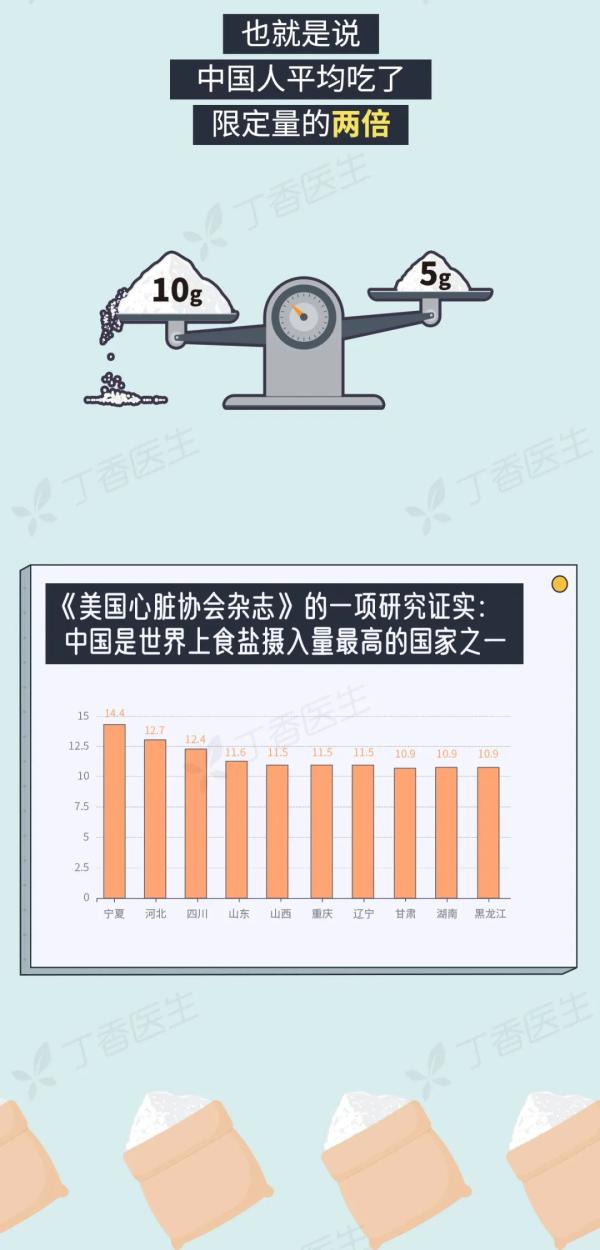 5 種易致癌的做菜習(xí)慣，你家中了幾個(gè),？