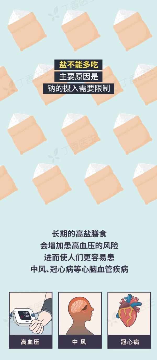 5 種易致癌的做菜習(xí)慣,，你家中了幾個(gè)？