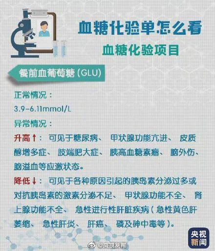 轉(zhuǎn)存!超實(shí)用體檢報(bào)告閱讀指南