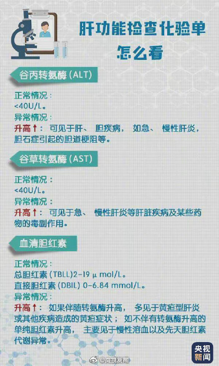 轉(zhuǎn)存,!超實(shí)用體檢報(bào)告閱讀指南