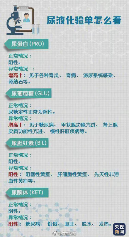 轉(zhuǎn)存,!超實(shí)用體檢報(bào)告閱讀指南