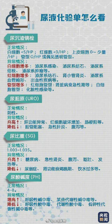 轉(zhuǎn)存!超實(shí)用體檢報(bào)告閱讀指南