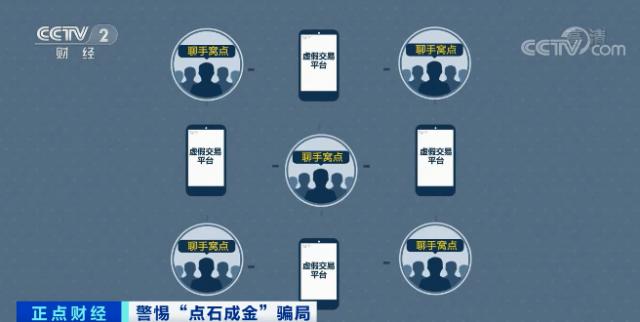 警惕新騙局,！投資平臺(tái)專門用來詐騙