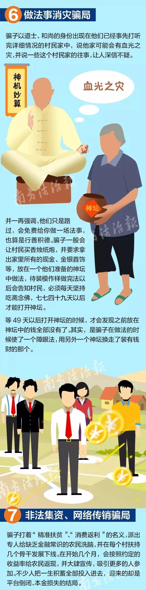 農(nóng)村最流行七大騙局：騙子一天洗劫幾個村,，月詐騙數(shù)十萬