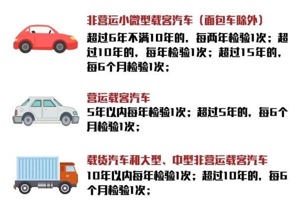 機動車檢驗合格標志還要不要貼,？官方解答！