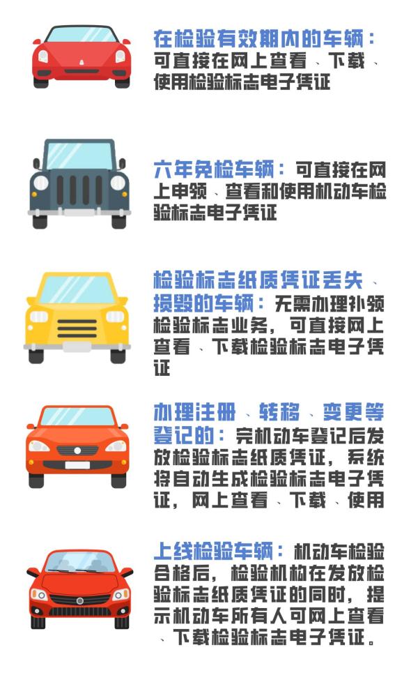 機動車檢驗合格標志還要不要貼？官方解答,！