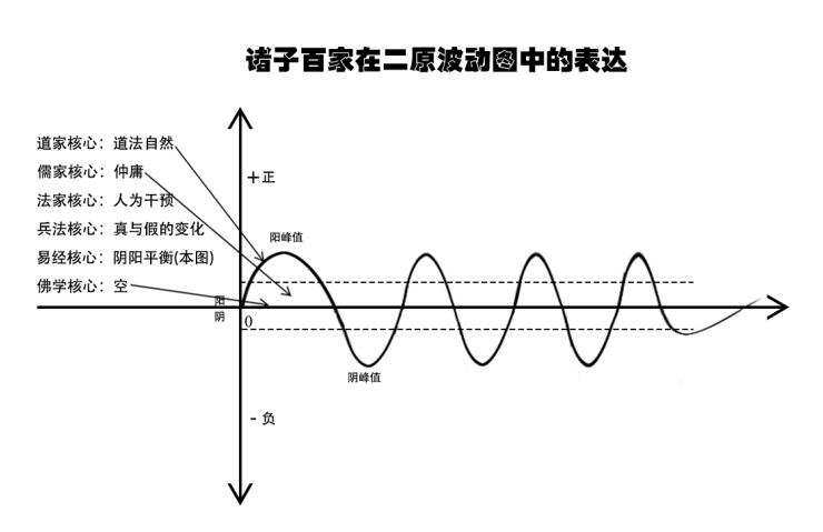 關(guān)于宇宙形狀,、空間,、時(shí)間、生命體的討論與五個(gè)猜想 關(guān)于宇宙形狀,、空間,、時(shí)間、生命體的討論與五個(gè)猜想