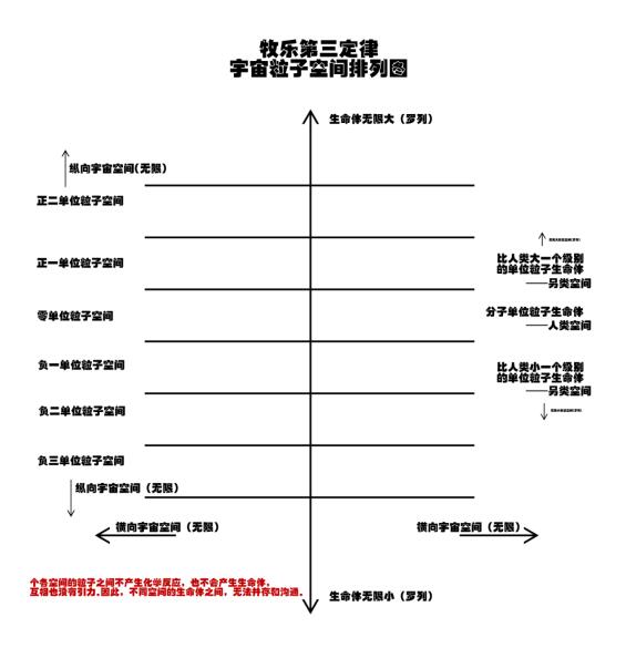 關(guān)于宇宙形狀,、空間,、時(shí)間、生命體的討論與五個(gè)猜想 關(guān)于宇宙形狀,、空間,、時(shí)間、生命體的討論與五個(gè)猜想