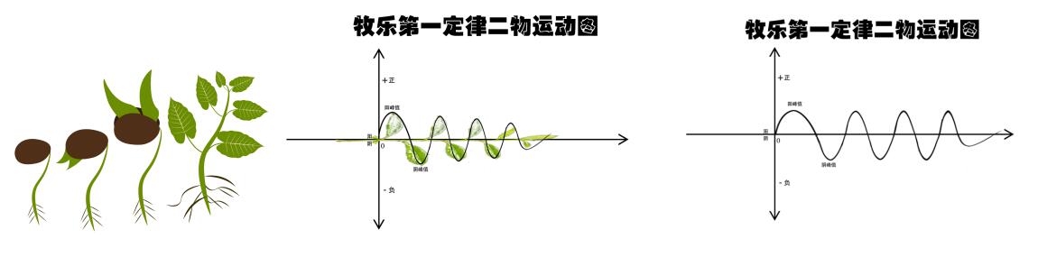 關(guān)于宇宙形狀、空間,、時(shí)間,、生命體的討論與五個(gè)猜想 關(guān)于宇宙形狀、空間,、時(shí)間,、生命體的討論與五個(gè)猜想