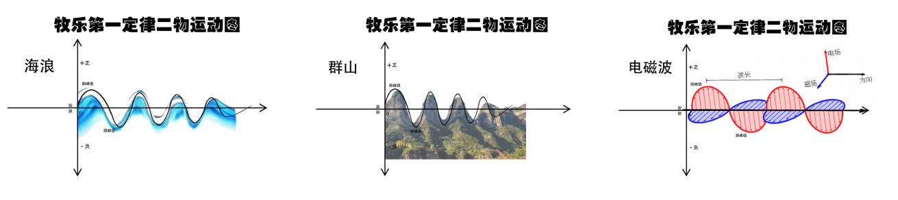 關(guān)于宇宙形狀,、空間、時(shí)間,、生命體的討論與五個(gè)猜想 關(guān)于宇宙形狀,、空間、時(shí)間,、生命體的討論與五個(gè)猜想