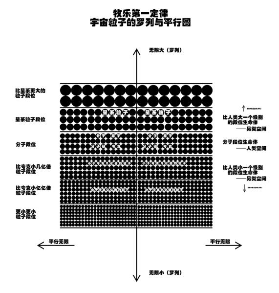 關(guān)于宇宙形狀,、空間,、時(shí)間、生命體的討論與五個(gè)猜想 關(guān)于宇宙形狀,、空間,、時(shí)間、生命體的討論與五個(gè)猜想