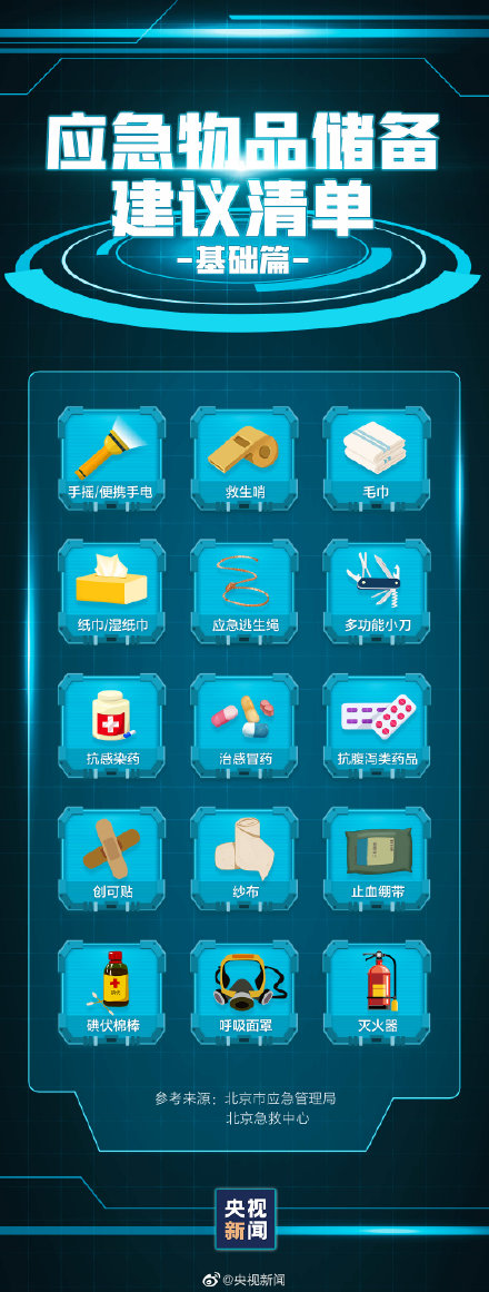轉存!家中應常備的應急物品