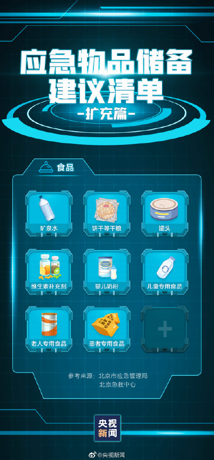 轉存,!家中應常備的應急物品
