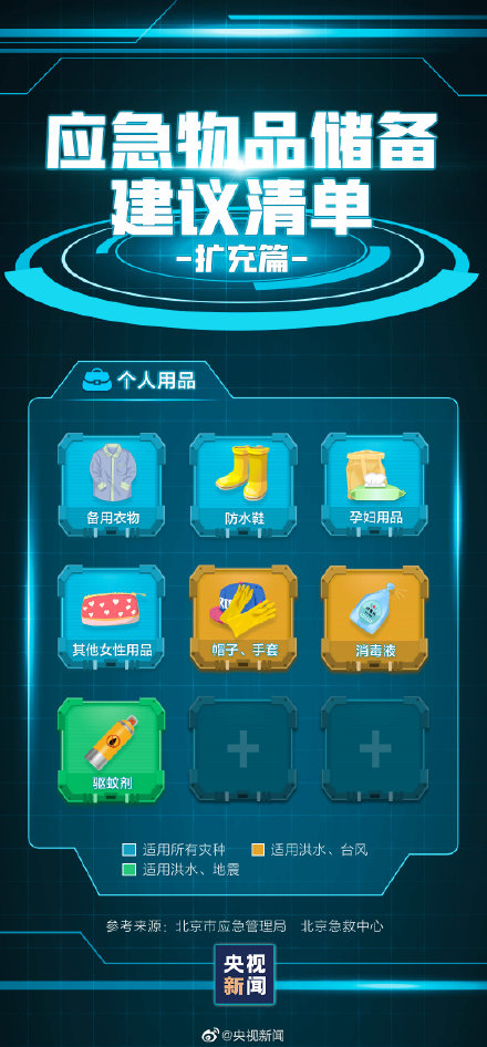轉存,!家中應常備的應急物品