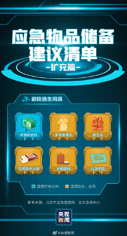 轉存!家中應常備的應急物品