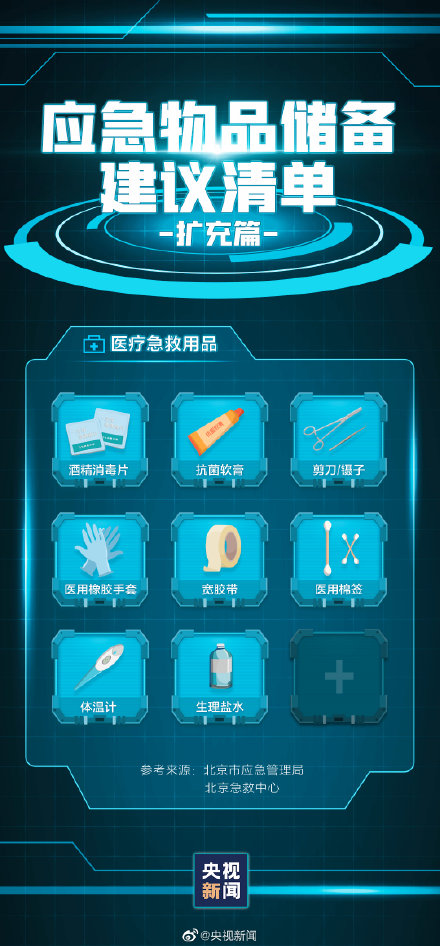 轉存,!家中應常備的應急物品