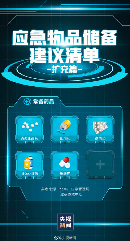 轉存!家中應常備的應急物品
