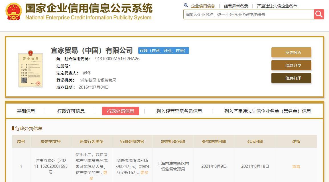 宜家因兒童家具標(biāo)識(shí)不合格被罰沒78萬元 剛因虛假宣傳被罰172.5萬元不足一月