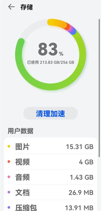 某網(wǎng)友手機(jī)存儲(chǔ)使用情況。受訪用戶供圖,。