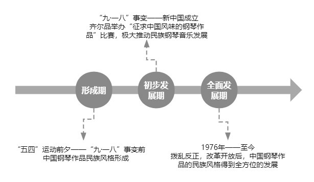 民族音樂學(xué)視域下解讀蒙古族風(fēng)格鋼琴作品 民族音樂學(xué)視域下解讀蒙古族風(fēng)格鋼琴作品