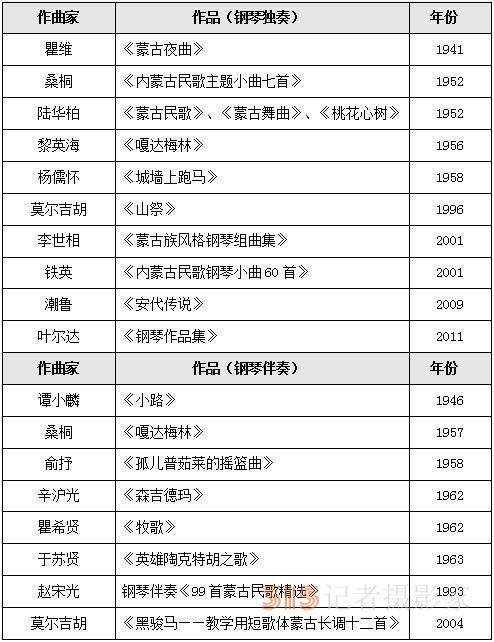 民族音樂學(xué)視域下解讀蒙古族風(fēng)格鋼琴作品 民族音樂學(xué)視域下解讀蒙古族風(fēng)格鋼琴作品
