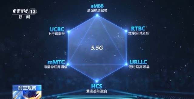 體驗有望提升10倍,！5.5G會帶來哪些新應(yīng)用場景？