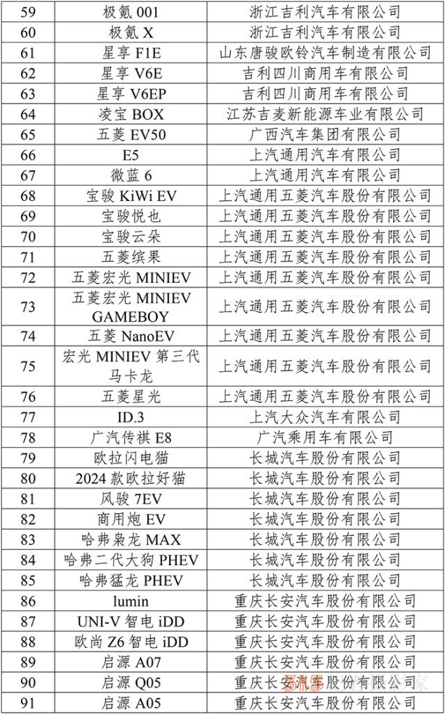99款新能源車型下鄉(xiāng) 市場(chǎng)潛力或超300萬輛