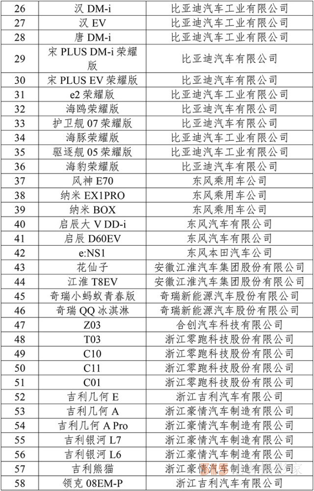 99款新能源車型下鄉(xiāng) 市場(chǎng)潛力或超300萬輛
