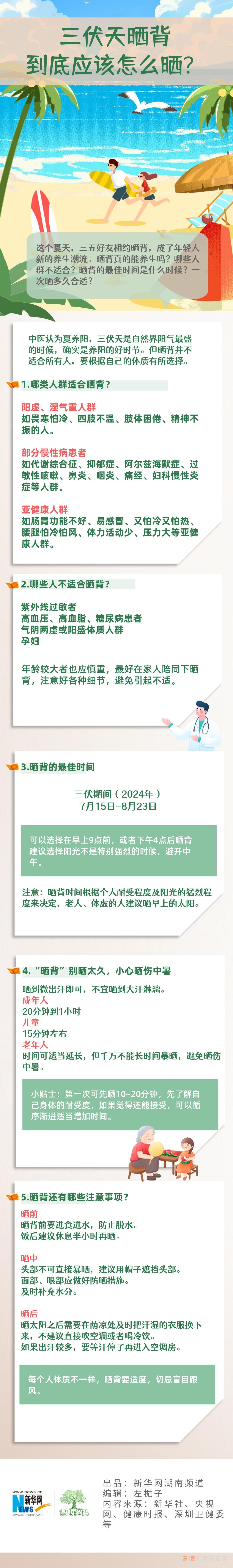 三伏天曬背到底應(yīng)該怎么曬,？
