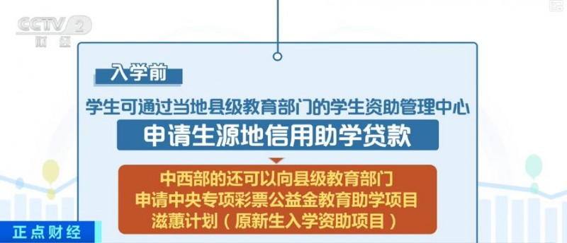 大學生如何申請資助項目,？教育部解讀來了