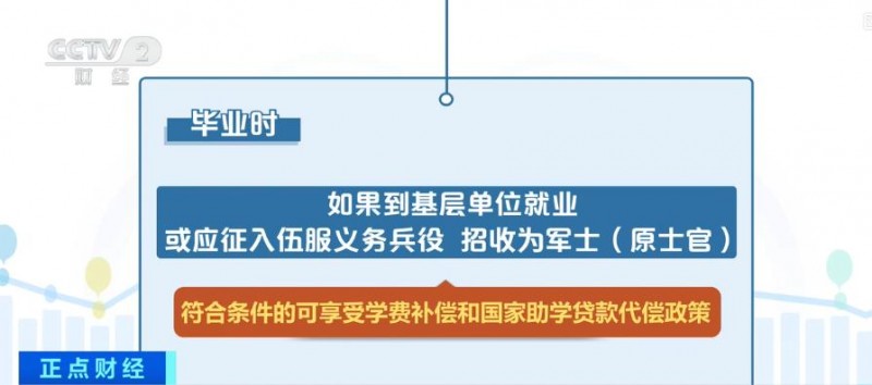 大學生如何申請資助項目,？教育部解讀來了