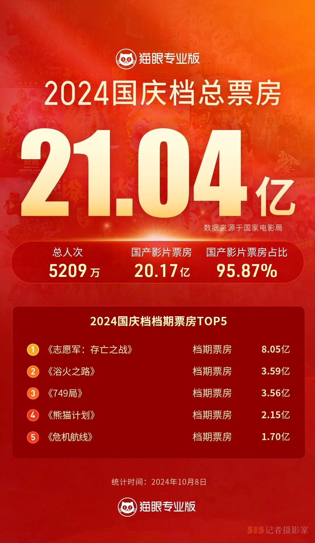 國慶假期,，這座城市影院何以人氣滿滿,？